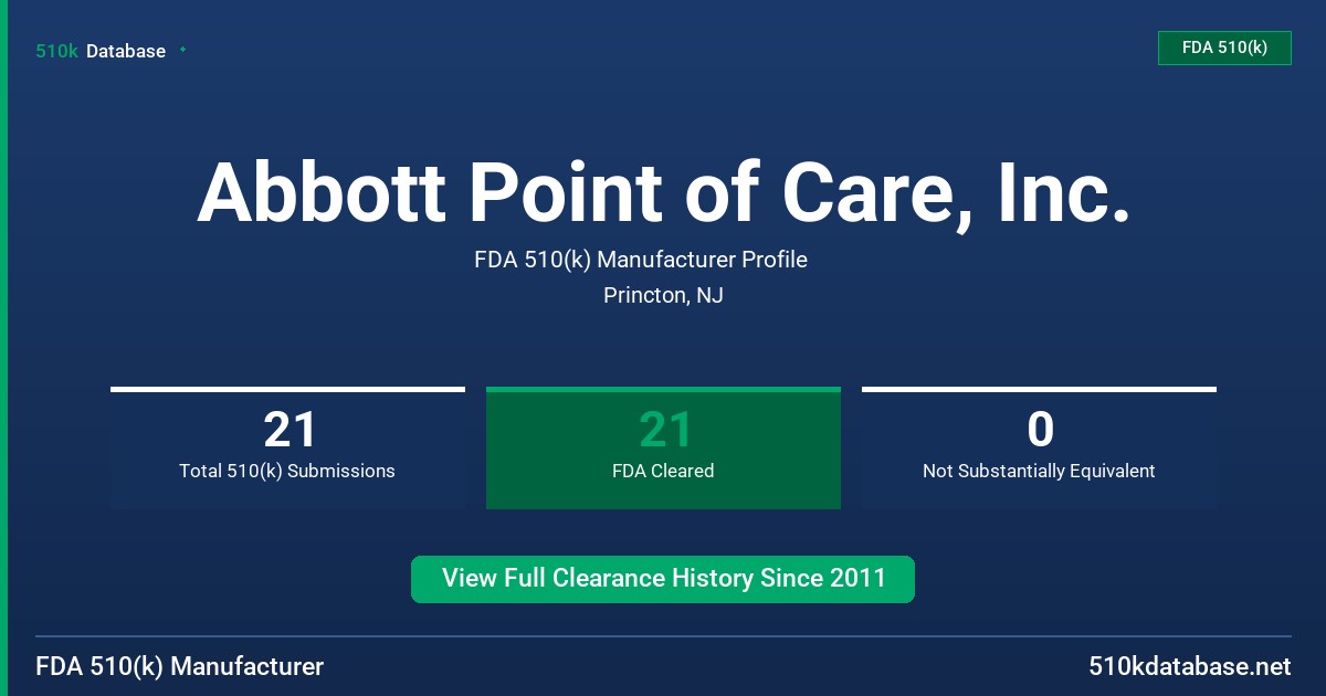 Abbott Point of Care, Inc. FDA 510(k) Manufacturer Profile