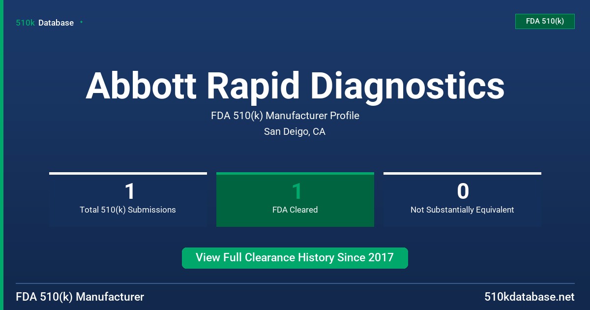 Abbott Rapid Diagnostics FDA 510(k) Manufacturer Profile