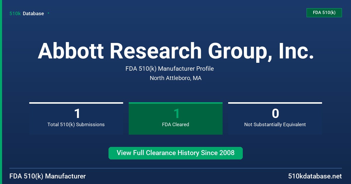 Abbott Research Group, Inc. FDA 510(k) Manufacturer Profile