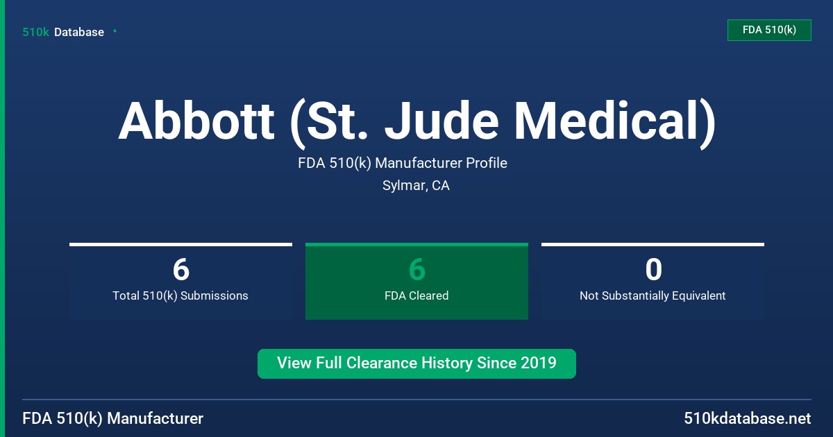Abbott (St. Jude Medical) FDA 510(k) Manufacturer Profile