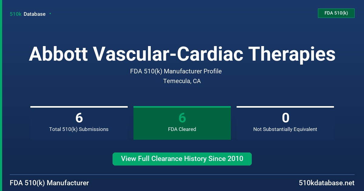 Abbott Vascular-Cardiac Therapies FDA 510(k) Manufacturer Profile