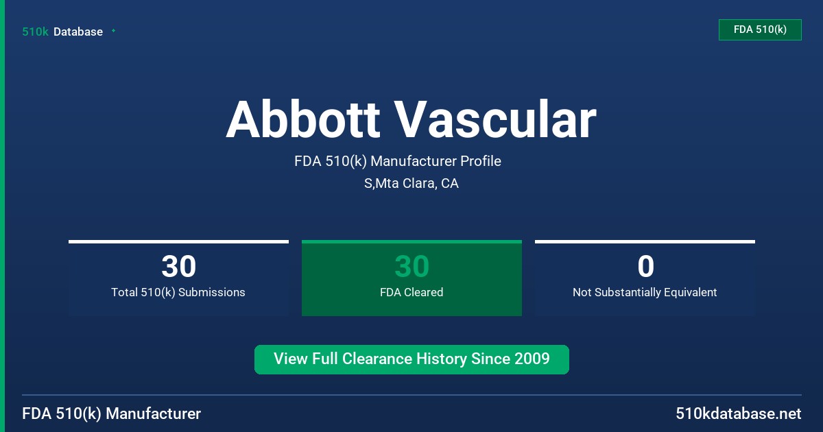 Abbott Vascular FDA 510(k) Manufacturer Profile