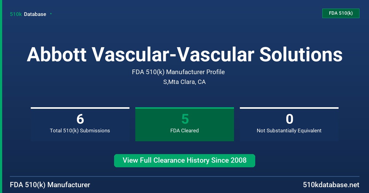Abbott Vascular-Vascular Solutions FDA 510(k) Manufacturer Profile