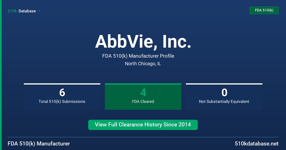 AbbVie, Inc. FDA 510(k) Manufacturer Profile