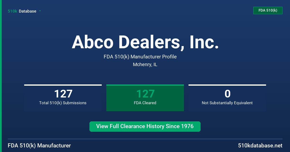 Abco Dealers, Inc. FDA 510(k) Manufacturer Profile