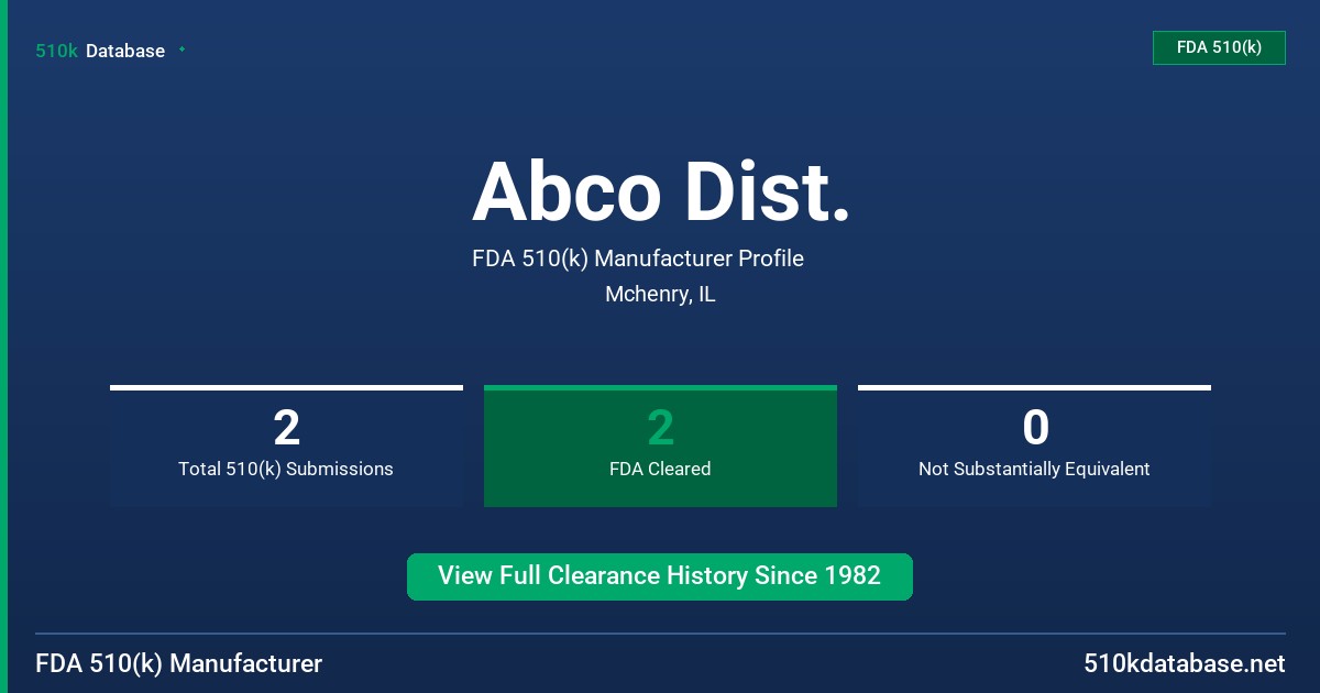 Abco Dist. FDA 510(k) Manufacturer Profile