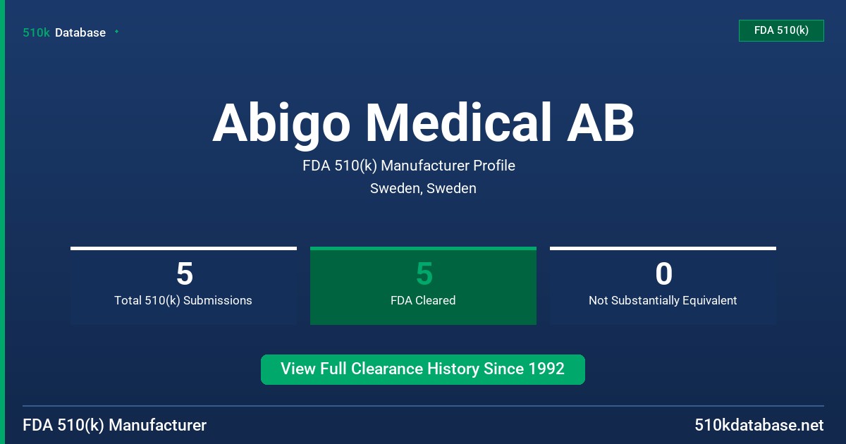Abigo Medical AB FDA 510(k) Manufacturer Profile