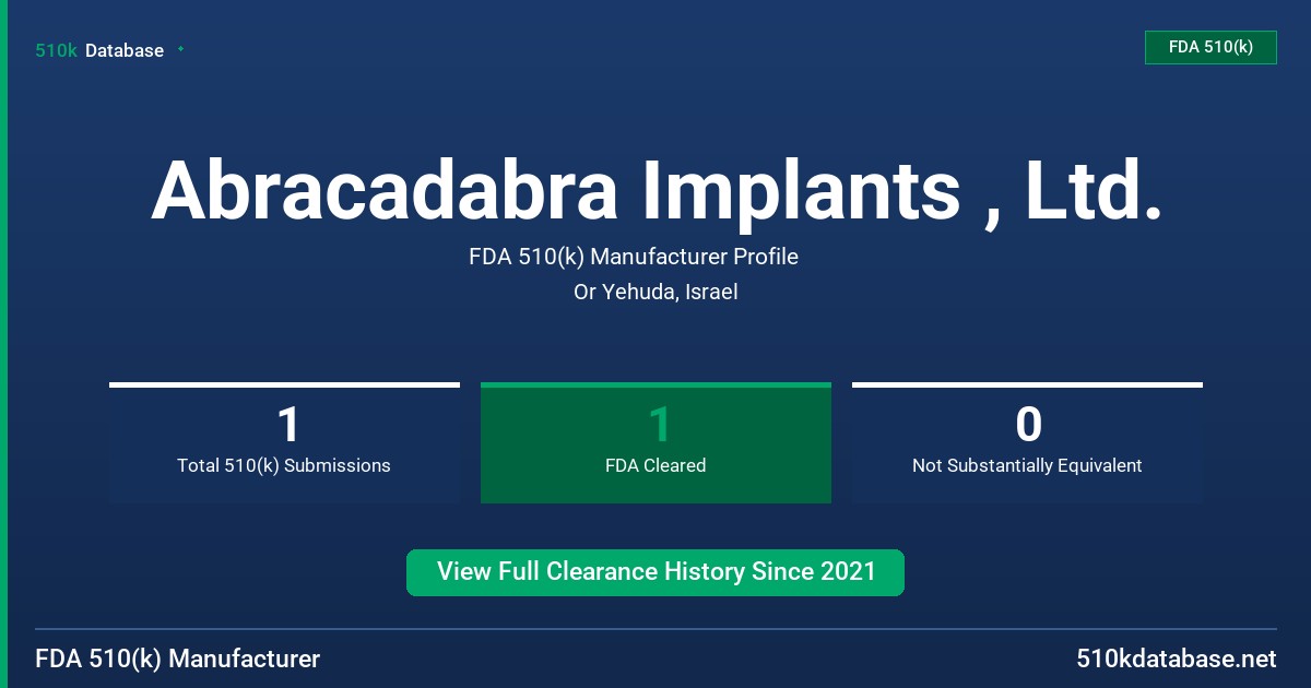 Abracadabra Implants , Ltd. FDA 510(k) Manufacturer Profile