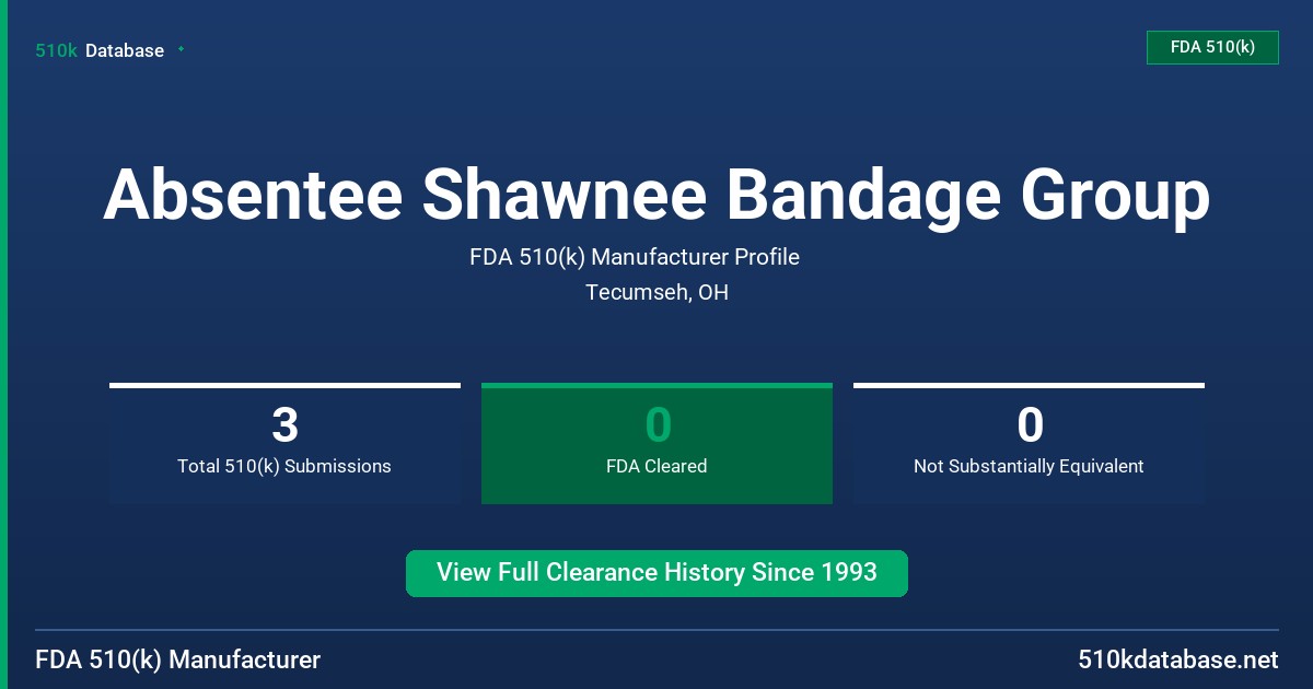 Absentee Shawnee Bandage Group FDA 510(k) Manufacturer Profile