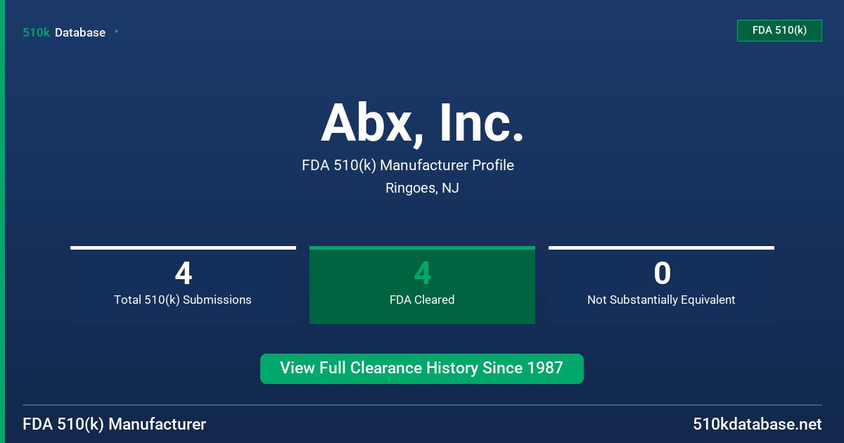 Abx, Inc. FDA 510(k) Manufacturer Profile