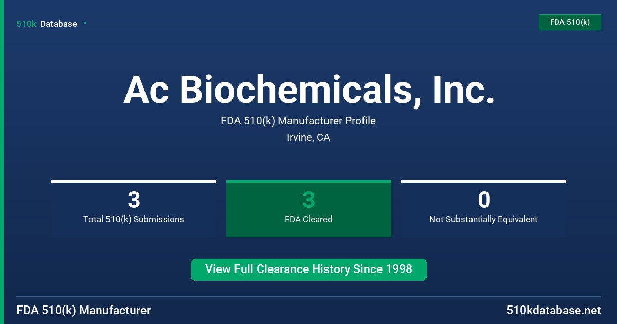 Ac Biochemicals, Inc. FDA 510(k) Manufacturer Profile