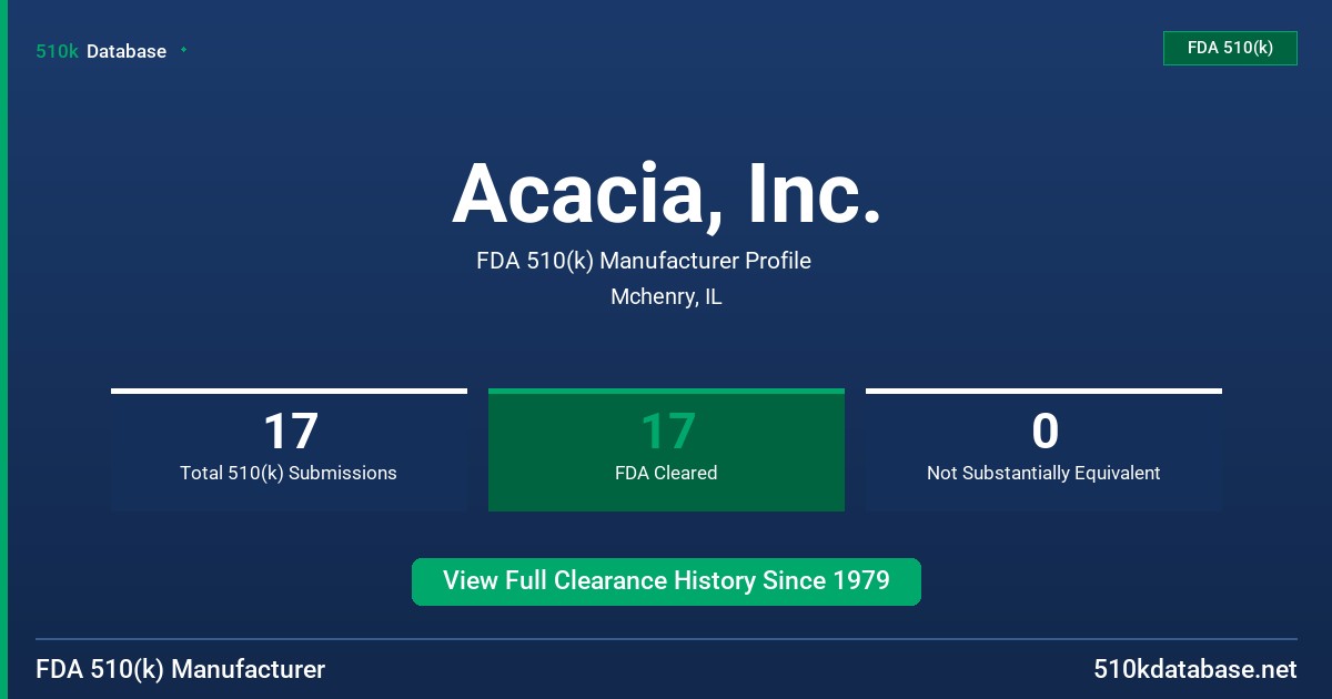 Acacia, Inc. FDA 510(k) Manufacturer Profile