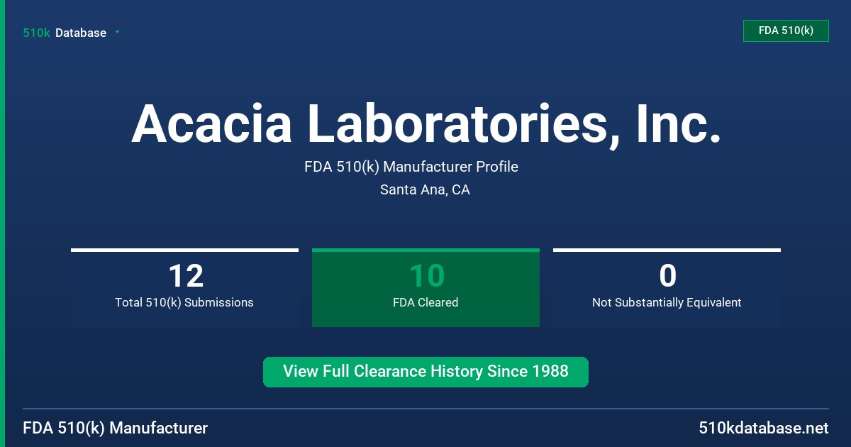 Acacia Laboratories, Inc. FDA 510(k) Manufacturer Profile