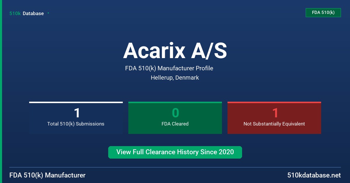 Acarix A/S FDA 510(k) Manufacturer Profile