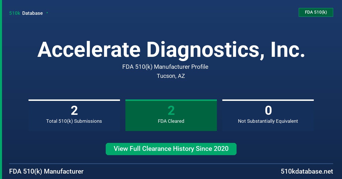 Accelerate Diagnostics, Inc. FDA 510(k) Manufacturer Profile