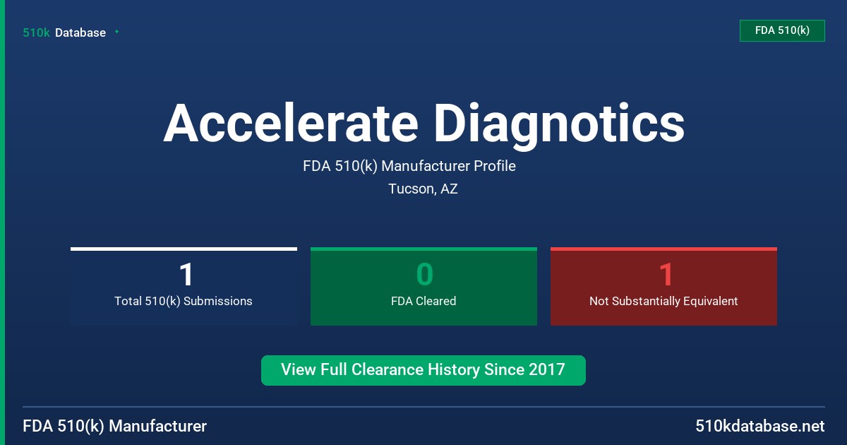 Accelerate Diagnotics FDA 510(k) Manufacturer Profile