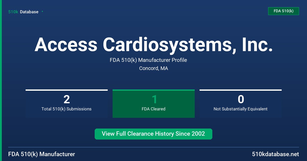 Access Cardiosystems, Inc. FDA 510(k) Manufacturer Profile