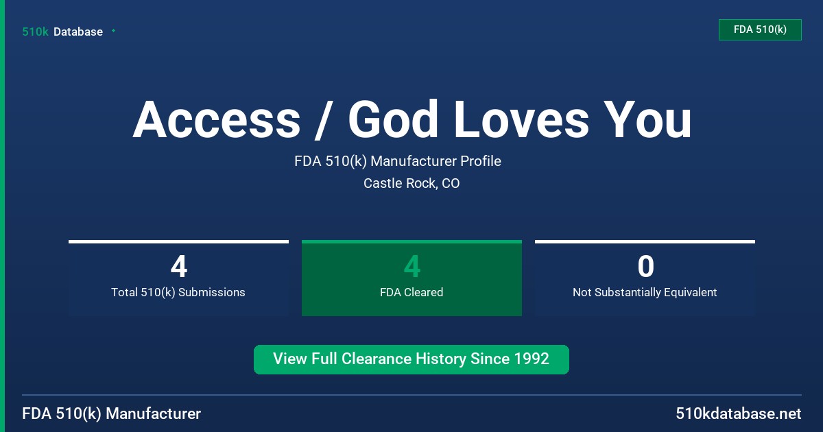 Access / God Loves You FDA 510(k) Manufacturer Profile