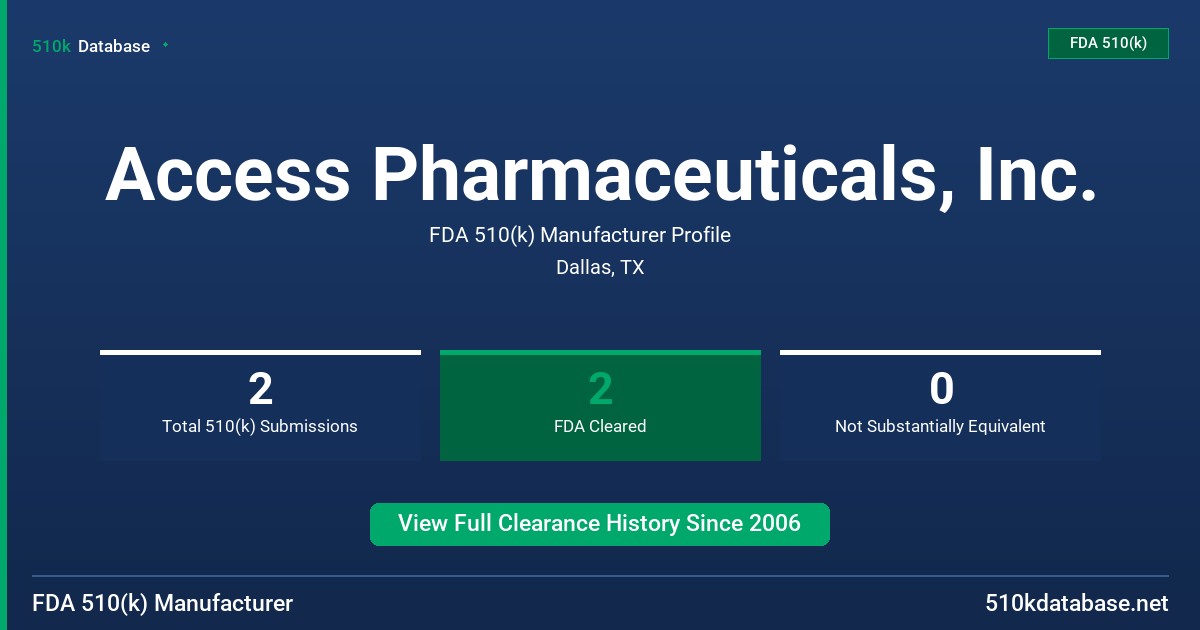 Access Pharmaceuticals, Inc. FDA 510(k) Manufacturer Profile