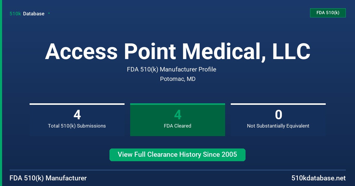 Access Point Medical, LLC FDA 510(k) Manufacturer Profile