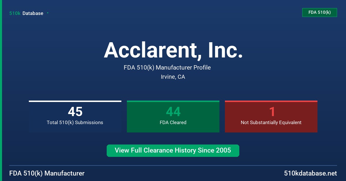 Acclarent, Inc. FDA 510(k) Manufacturer Profile