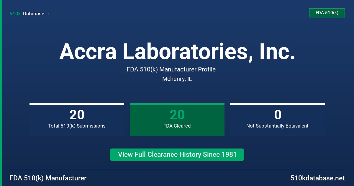 Accra Laboratories, Inc. FDA 510(k) Manufacturer Profile