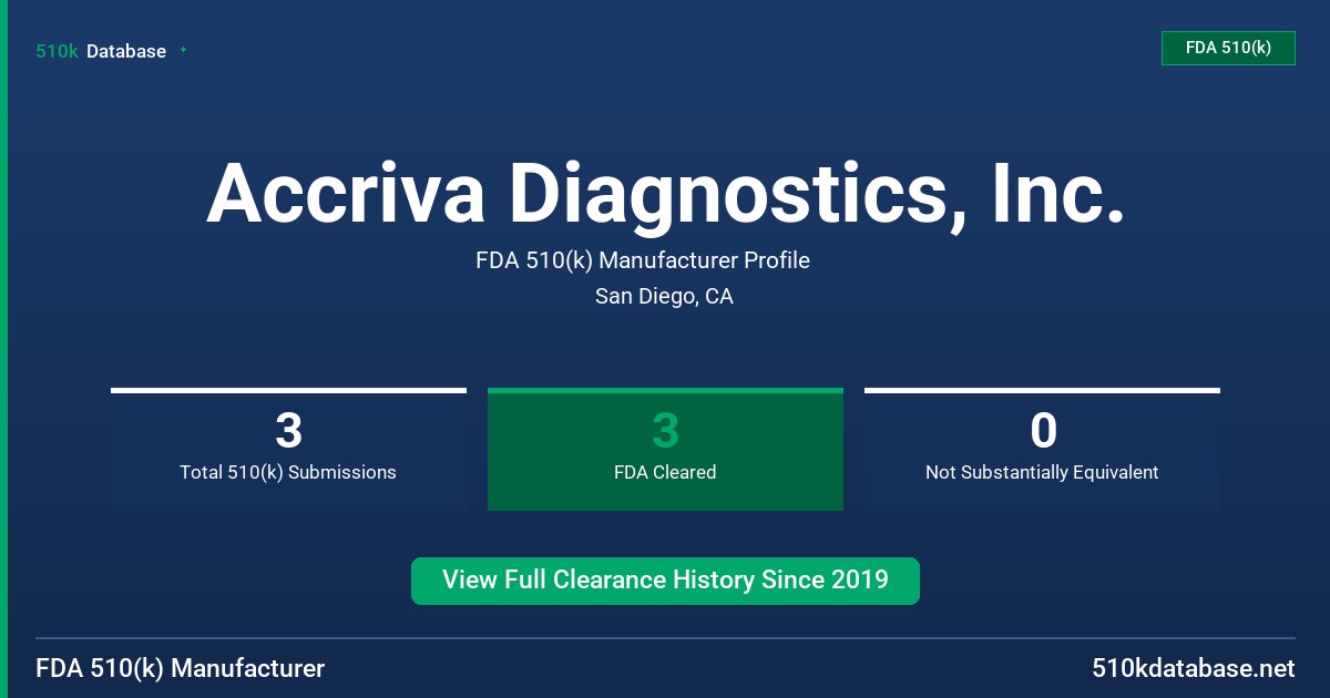 Accriva Diagnostics, Inc. FDA 510(k) Manufacturer Profile