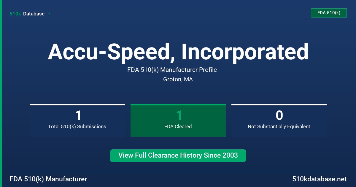 Accu-Speed, Incorporated FDA 510(k) Manufacturer Profile