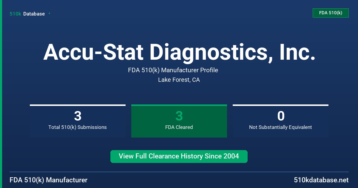 Accu-Stat Diagnostics, Inc. FDA 510(k) Manufacturer Profile