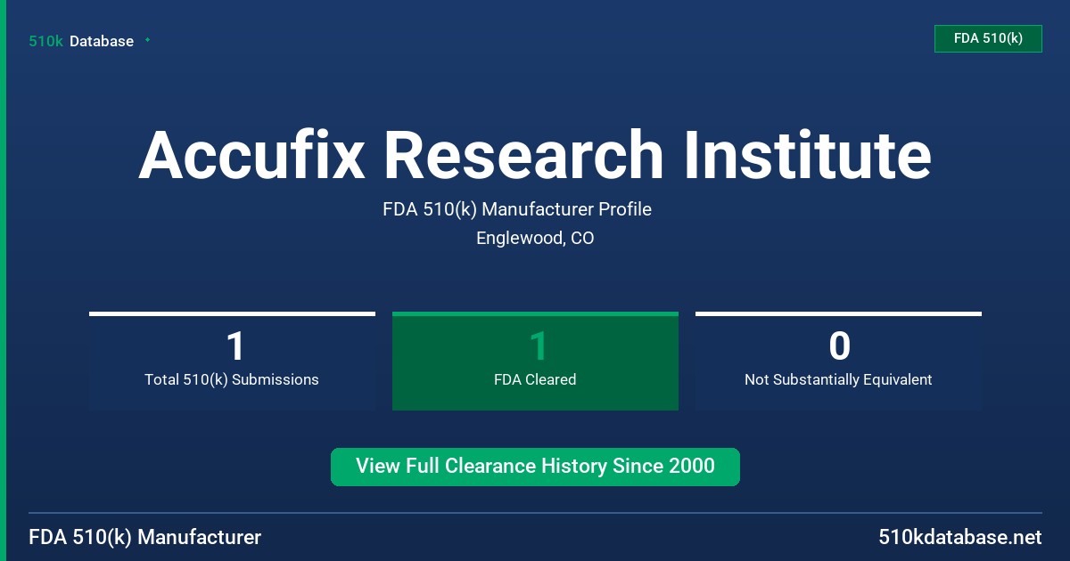 Accufix Research Institute FDA 510(k) Manufacturer Profile