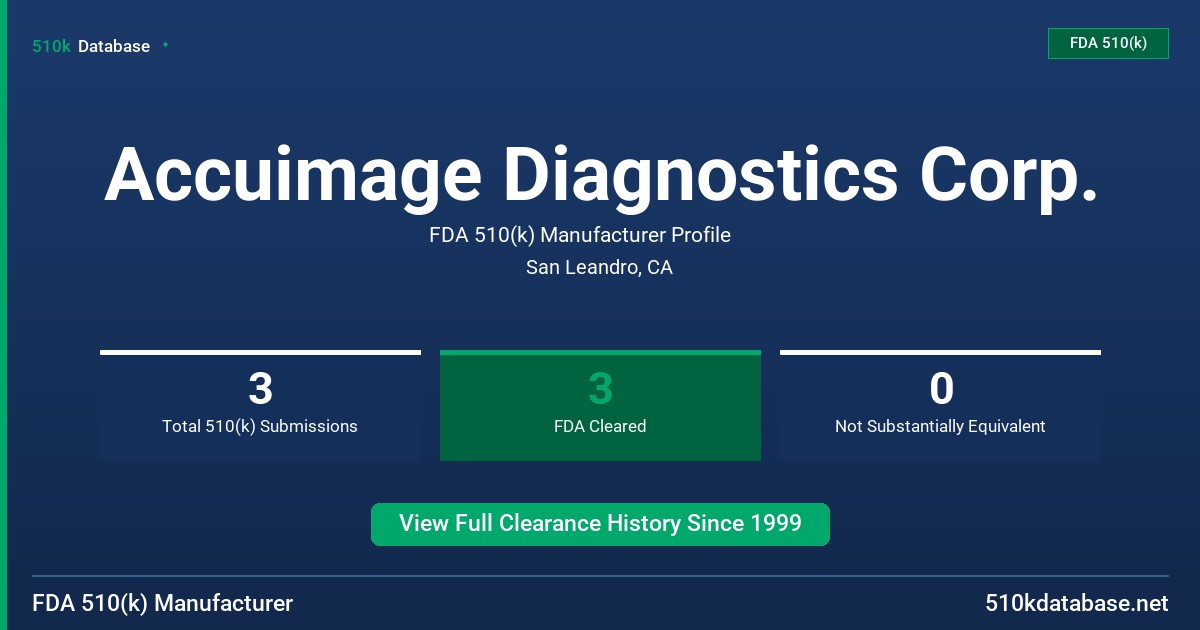 Accuimage Diagnostics Corp. FDA 510(k) Manufacturer Profile