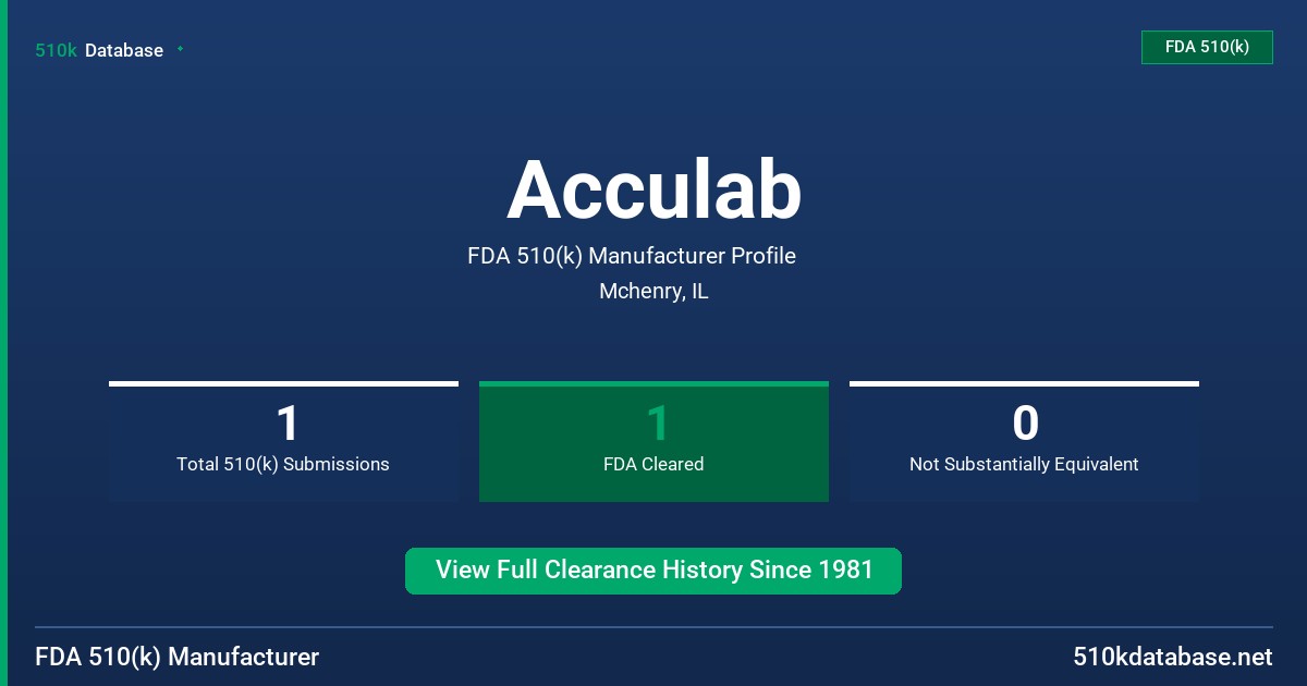 Acculab FDA 510(k) Manufacturer Profile