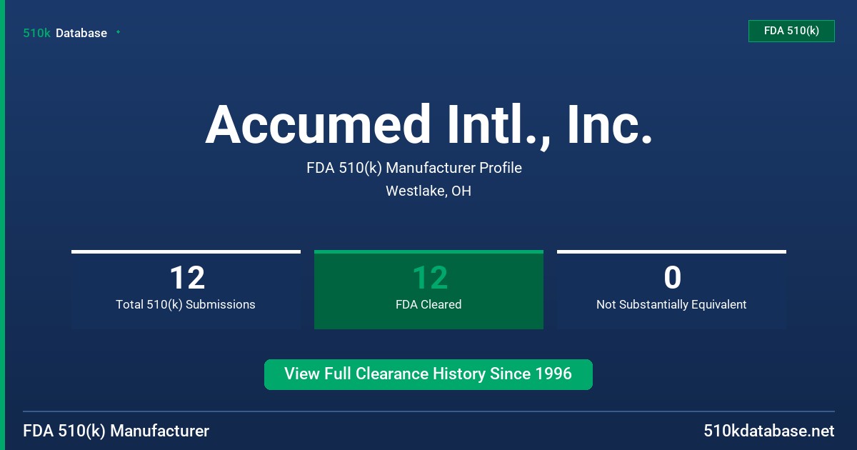 Accumed Intl., Inc. FDA 510(k) Manufacturer Profile