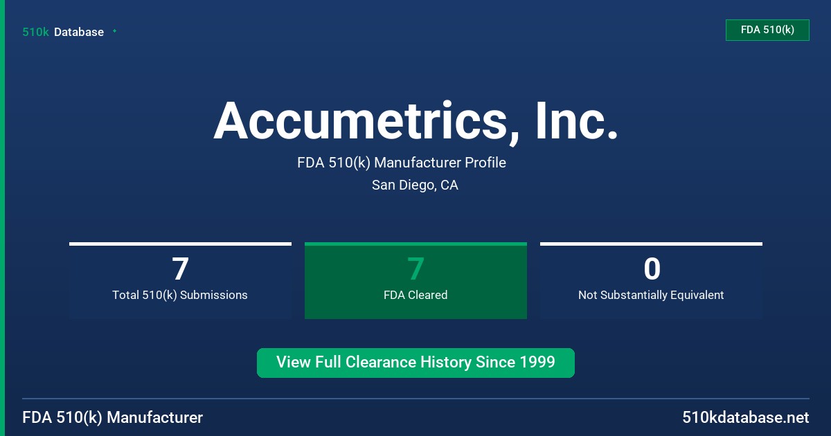 Accumetrics, Inc. FDA 510(k) Manufacturer Profile