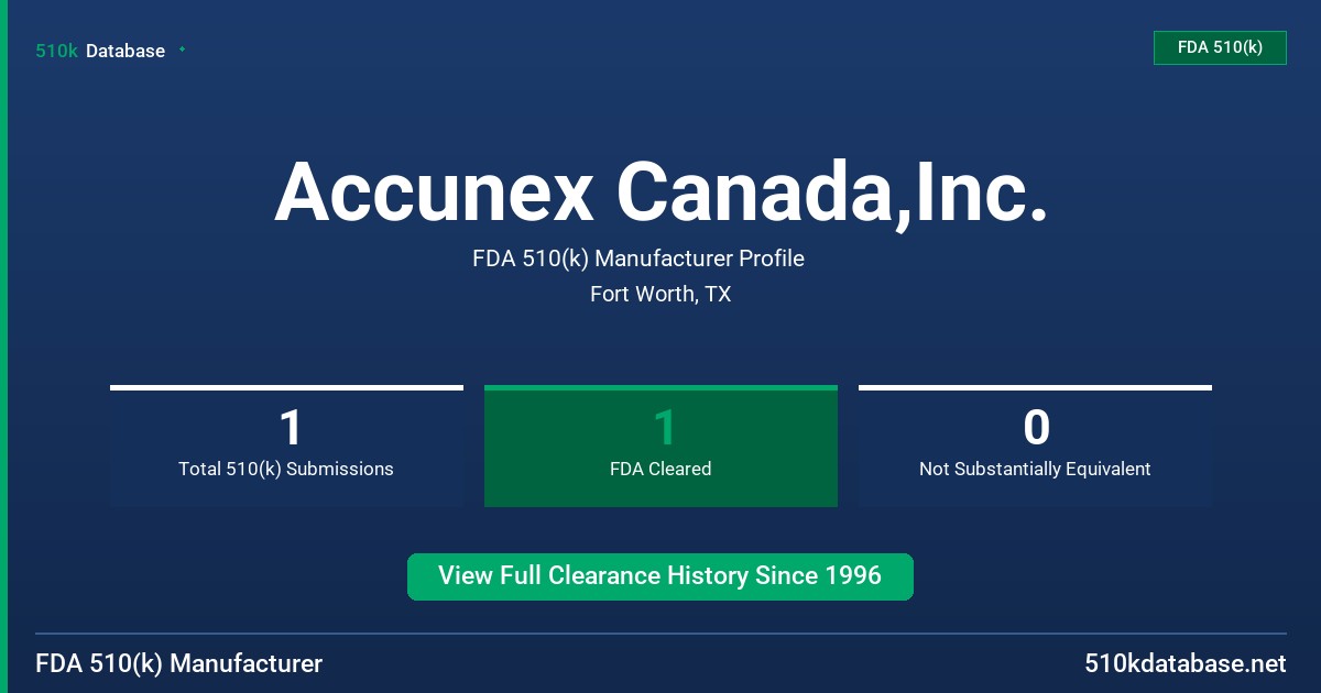 Accunex Canada,Inc. FDA 510(k) Manufacturer Profile
