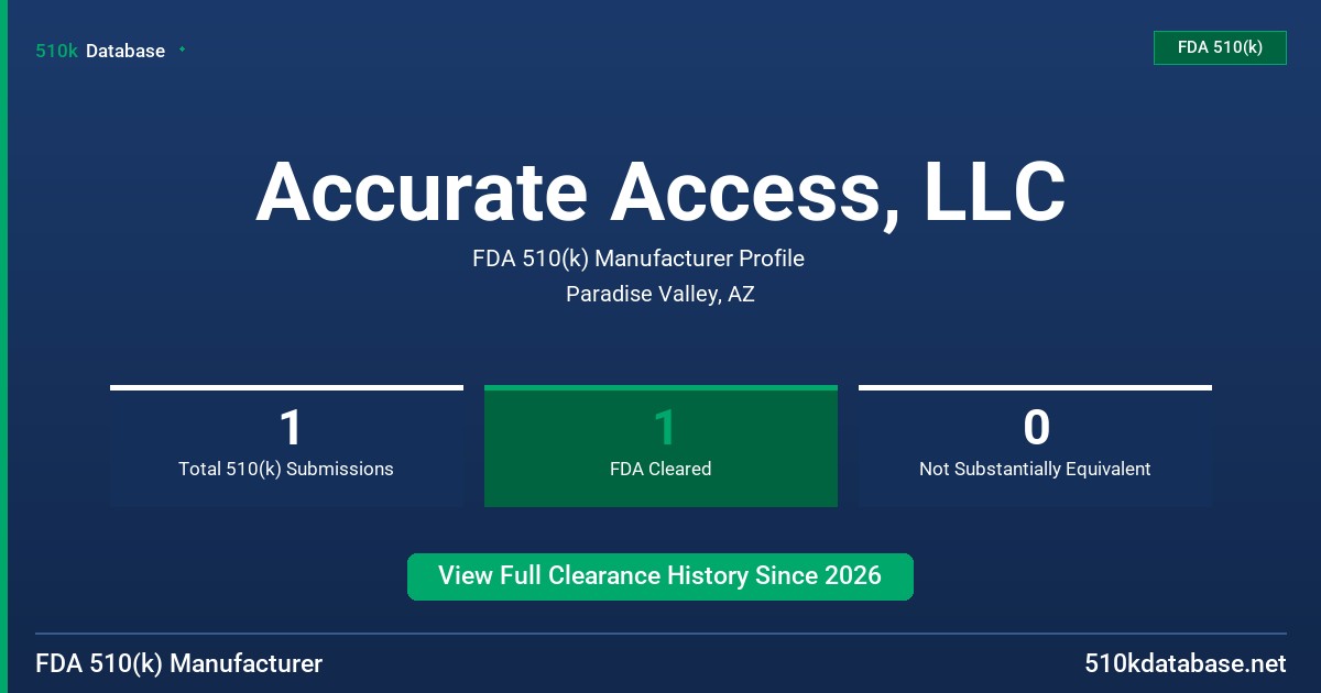 Accurate Access, LLC FDA 510(k) Manufacturer Profile
