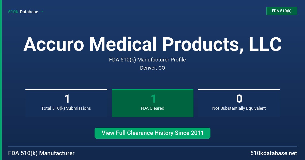 Accuro Medical Products, LLC FDA 510(k) Manufacturer Profile