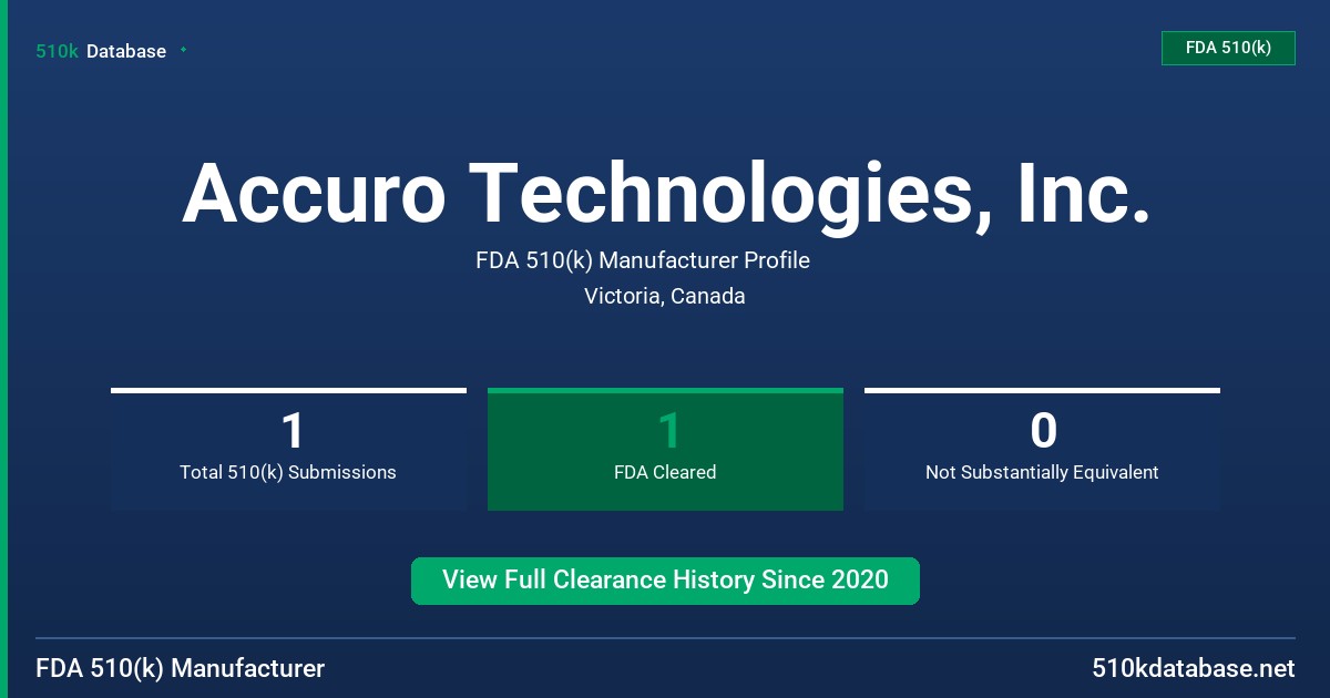 Accuro Technologies, Inc. FDA 510(k) Manufacturer Profile