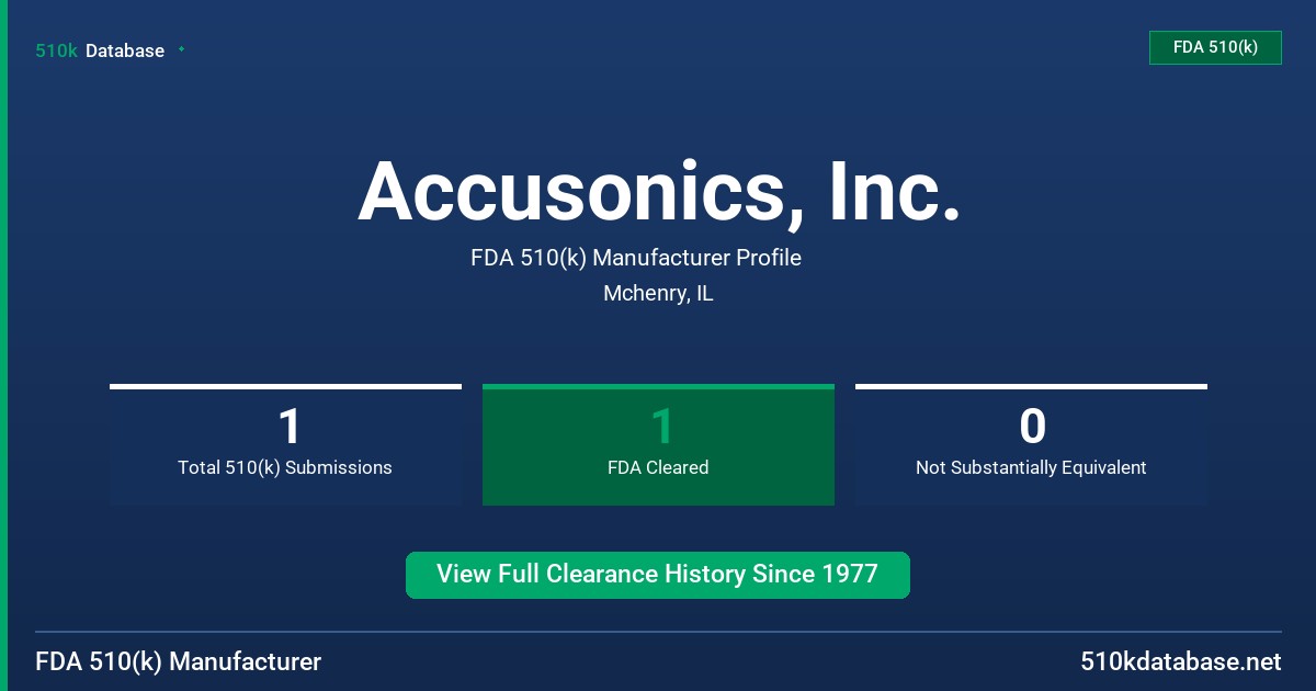 Accusonics, Inc. FDA 510(k) Manufacturer Profile