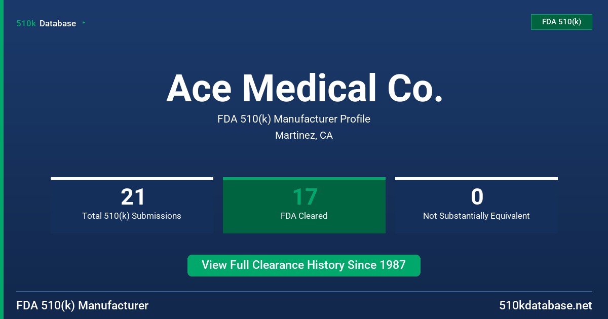 Ace Medical Co. FDA 510(k) Manufacturer Profile