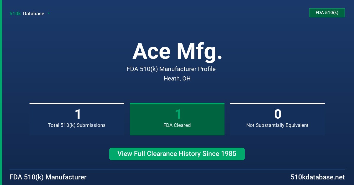 Ace Mfg. FDA 510(k) Manufacturer Profile