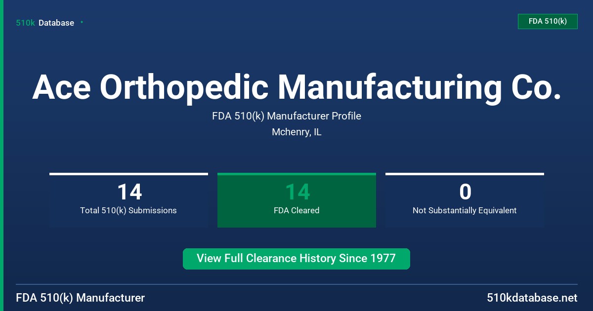 Ace Orthopedic Manufacturing Co. FDA 510(k) Manufacturer Profile