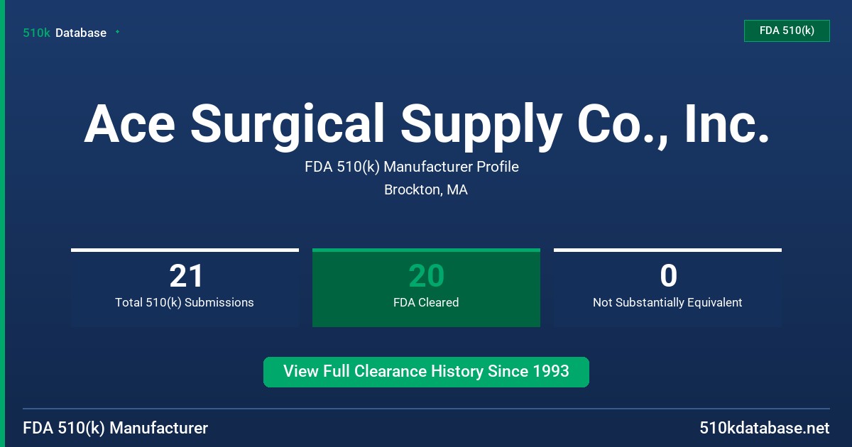 Ace Surgical Supply Co., Inc. FDA 510(k) Manufacturer Profile
