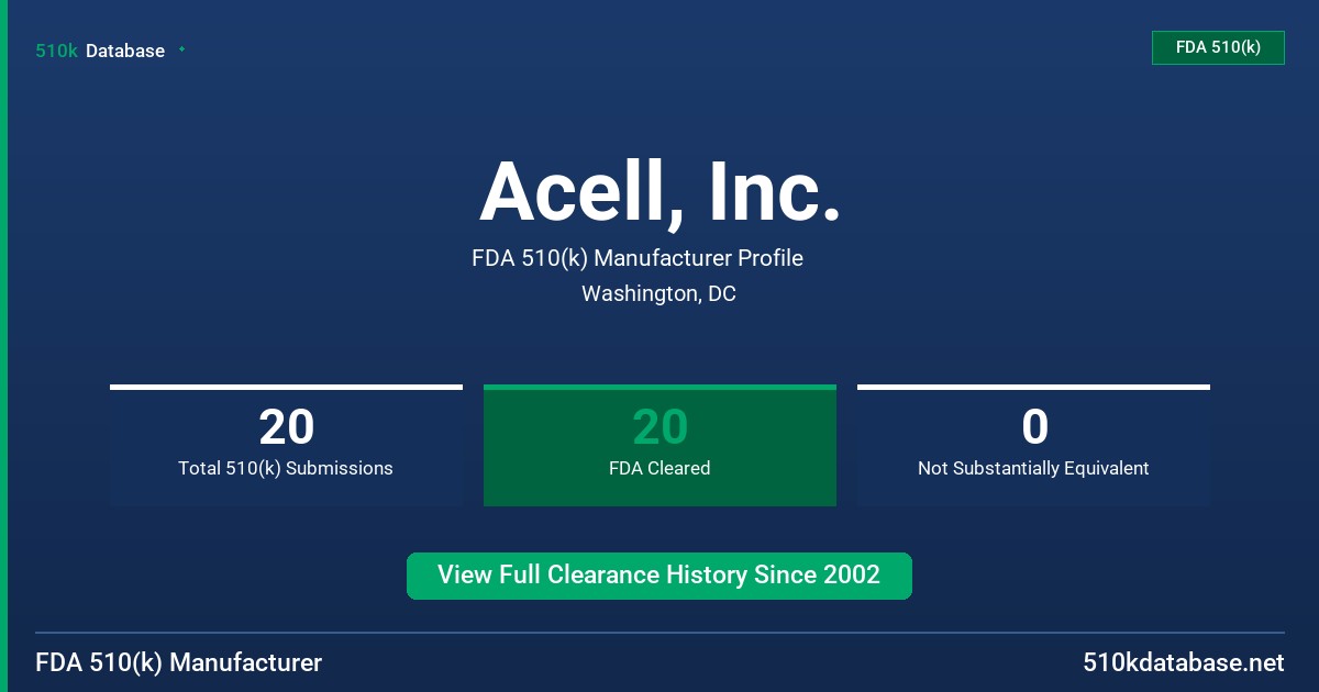 Acell, Inc. FDA 510(k) Manufacturer Profile