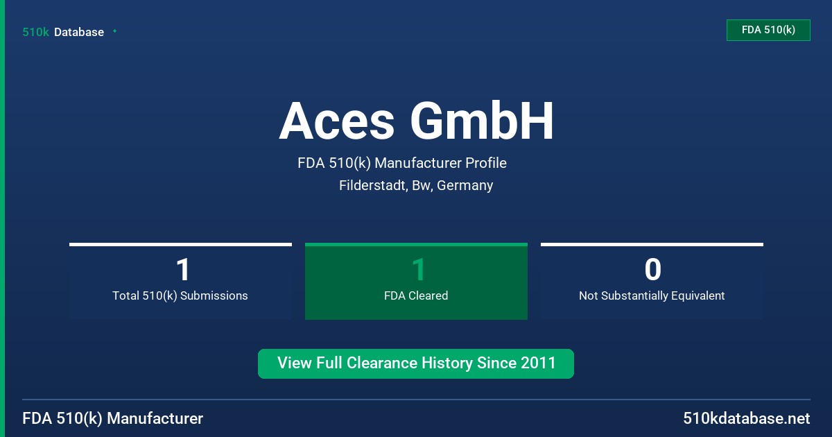 Aces GmbH FDA 510(k) Manufacturer Profile