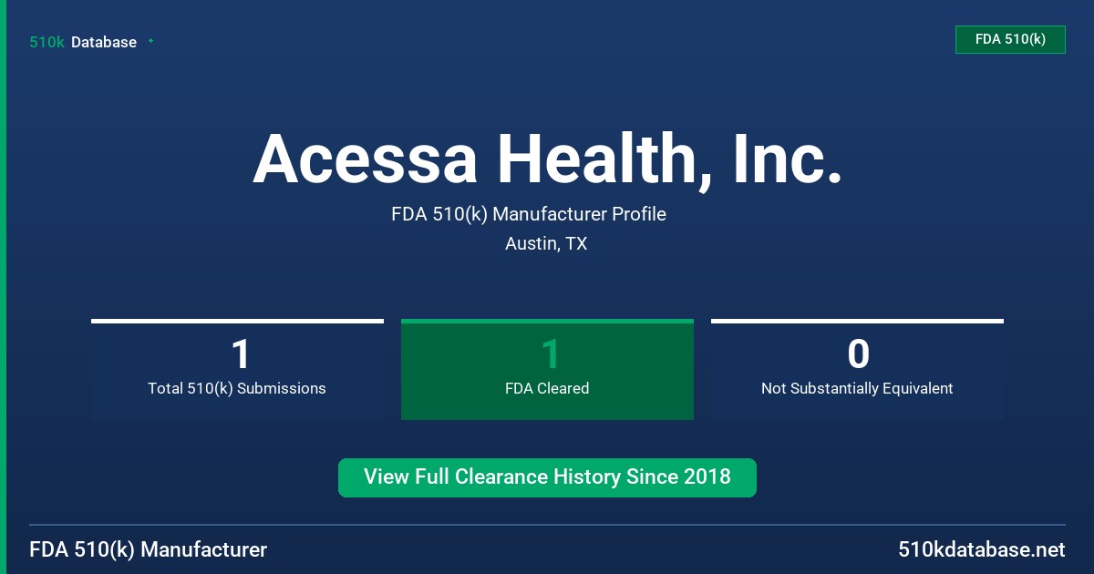Acessa Health, Inc. FDA 510(k) Manufacturer Profile