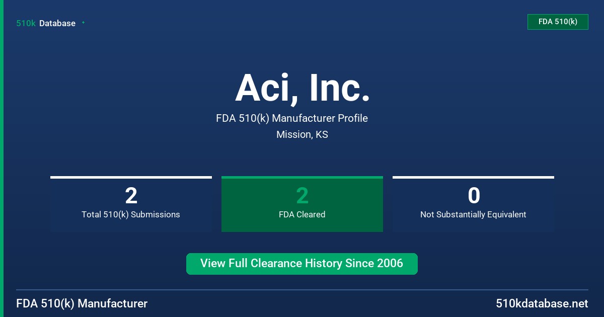 Aci, Inc. FDA 510(k) Manufacturer Profile