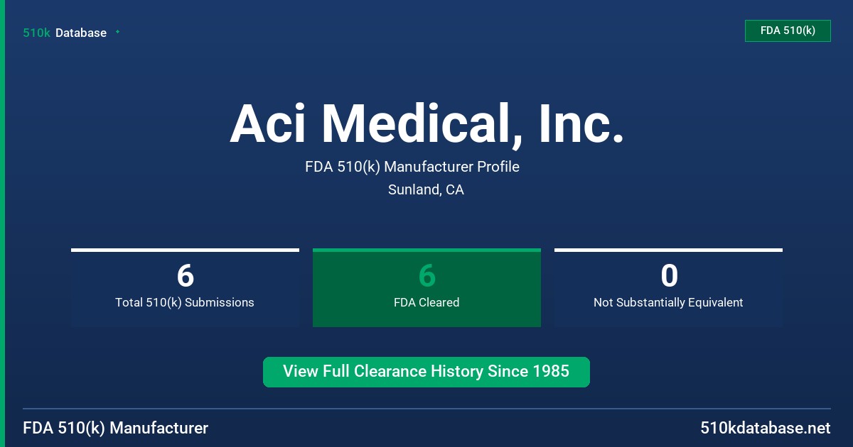 Aci Medical, Inc. FDA 510(k) Manufacturer Profile