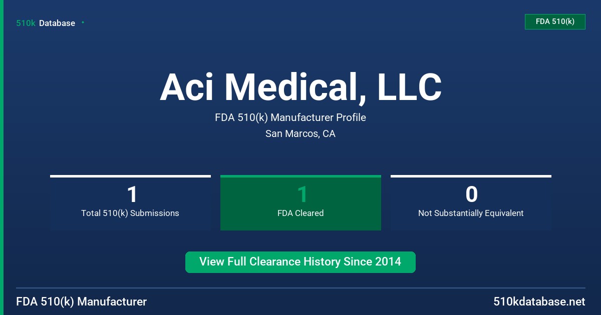 Aci Medical, LLC FDA 510(k) Manufacturer Profile
