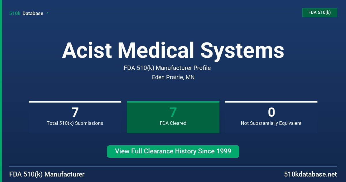 Acist Medical Systems FDA 510(k) Manufacturer Profile